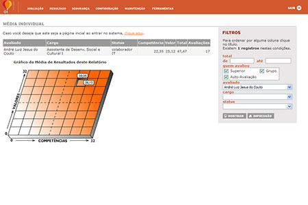 Oi - Sistema de Avaliação Interna do RH